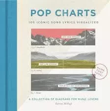 Pop Charts /anglais -  MCHUGH KATRINA - HARPER COLLINS