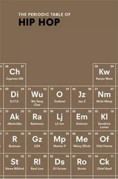 The Periodic Table of Hip Hop /anglais