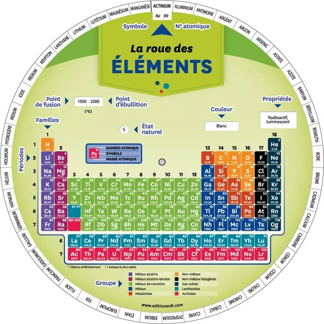 ROUE DES ÉLÉMENTS - ÉDITIONS RDL - EDTIONS RDL
