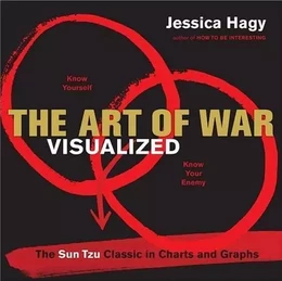 The Art of War Visualized /anglais