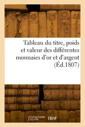 Tableau du titre, poids et valeur des différentes monnaies d'or et d'argent