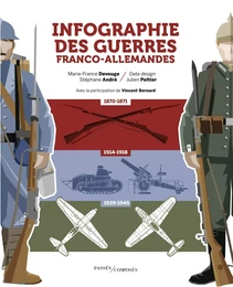 Infographie des guerres franco-allemandes