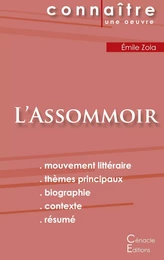 Fiche de lecture L'Assommoir de Émile Zola (Analyse littéraire de référence et résumé complet)