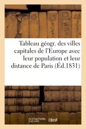 Tableau géogr. des villes capitales de l'Europe avec leur population et leur distance de Paris