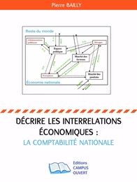 Décrire les interrelations économiques : la comptabilité nationale