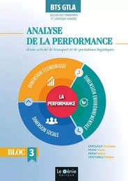 Analyse de la performance d'une activité de transports et de prestations logistiques - Bloc 3