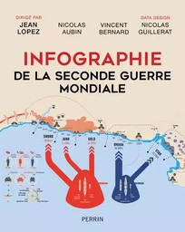 Infographie de la Seconde guerre mondiale (édition 2021)