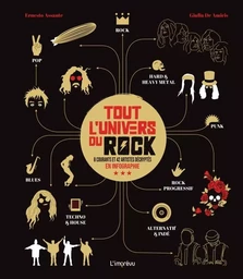 Tout l'univers du Rock