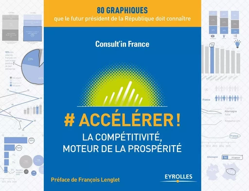 ACCELERER -  CONSULT IN FRANCE - EYROLLES