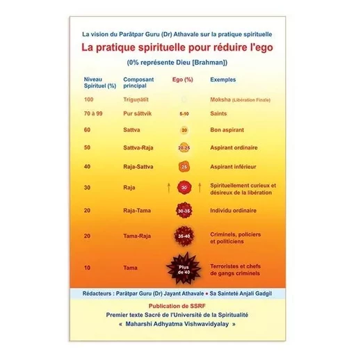 La pratique spirituelle pour réduire l'égo -  ATHAVALE/GADGIL - SSRF